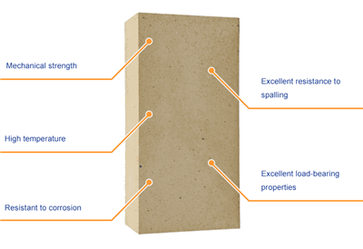 Da li znate na šta treba obratiti pažnju prilikom upotrebe vatrostalnih opeka...